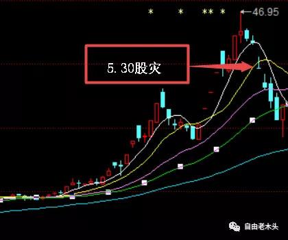 涨停板往事：从散户到做私募基金，我进入股市遇到的第一个“坑”