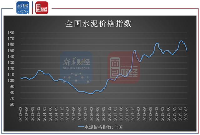 海螺水泥：拟现金分红超百亿元 低毛利率业务拖累利润增速