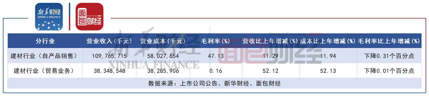 海螺水泥：拟现金分红超百亿元 低毛利率业务拖累利润增速