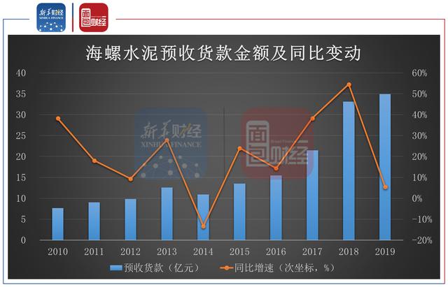 海螺水泥：拟现金分红超百亿元 低毛利率业务拖累利润增速