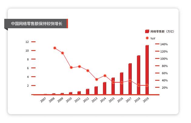 持有一只快递行业的龙头公司，分析其公司年报，供参考