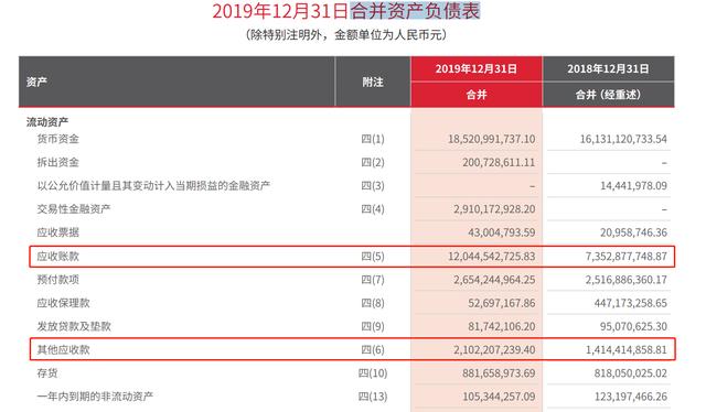 持有一只快递行业的龙头公司，分析其公司年报，供参考