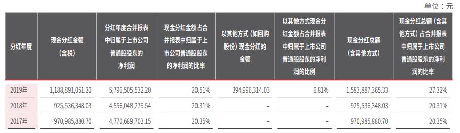 持有一只快递行业的龙头公司，分析其公司年报，供参考