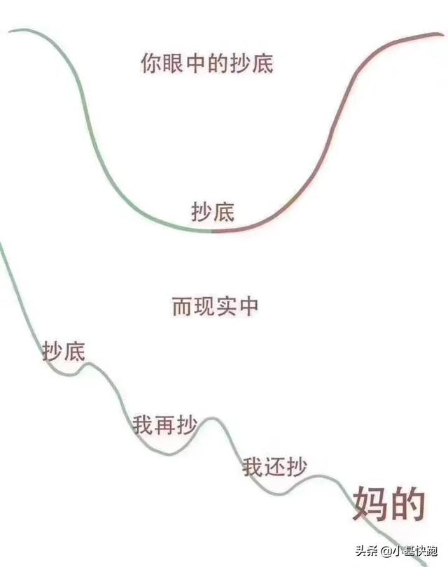 怎么样，还是定投好吧？