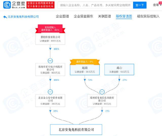 安兔兔大股东是金山和猎豹，“雷兔兔”就有失公允吗？