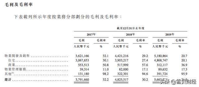 房企金辉紧急上市：多项经营数据波动较大，正遭遇集中兑付压力