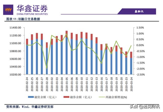 A股大反攻？