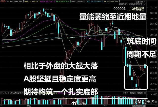 下周行情（3.30-4.3）要点早知道