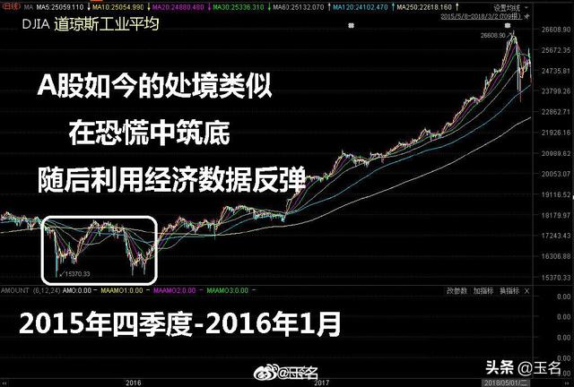 下周行情（3.30-4.3）要点早知道