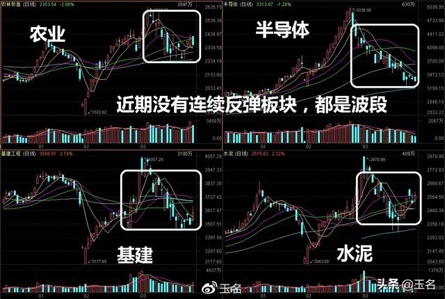 下周行情（3.30-4.3）要点早知道