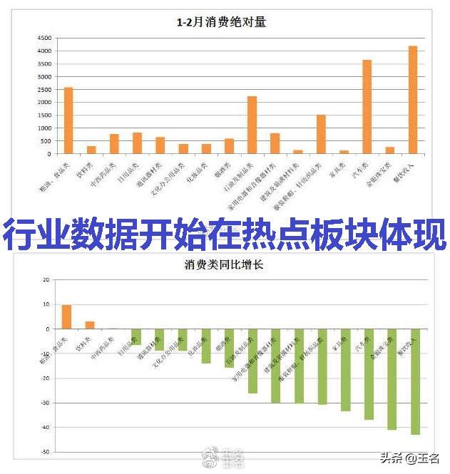 下周行情（3.30-4.3）要点早知道