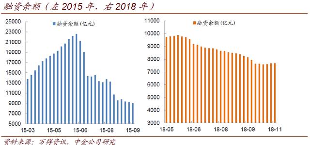 中金：创业板到了一个中级反弹的条件