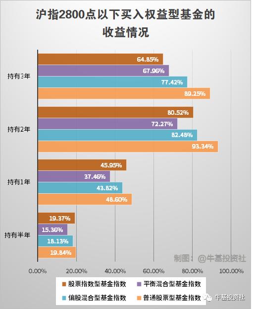 以史为鉴，如果现在选择坚定持有，结果会怎样？