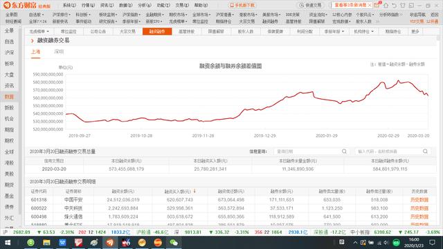 A股成交量低迷，等待主力资金入场后，再大胆抄底