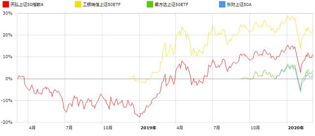 10元的股票和100元的股票，谁更便宜？