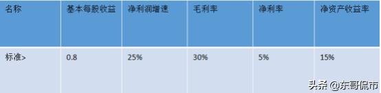 长春高新业绩超预期 东阿阿胶  云南白药业绩变脸 年报季如何应对