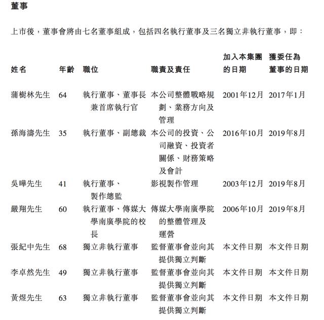 华夏视听赴港IPO：倚天屠龙记卖5.4亿，南广学院13年授权费6000万
