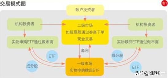 为什么说ETF是散户投资股市的利器？