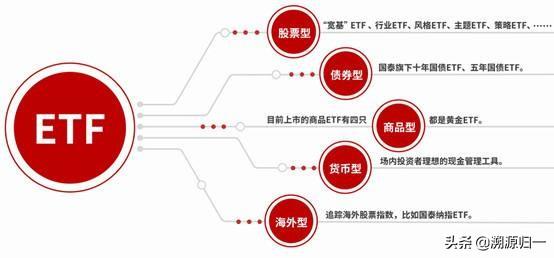 为什么说ETF是散户投资股市的利器？