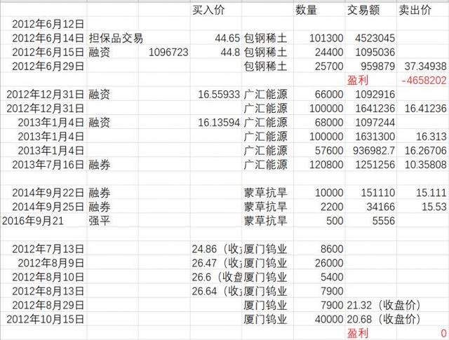4块的股价挂15块的空单，80岁老股民两融亏空583万，起诉东吴证券被驳回