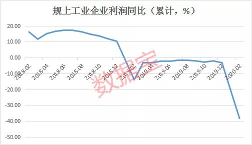 警报拉响！这些股一季报净利腰斩，这13股业绩却逆势翻番