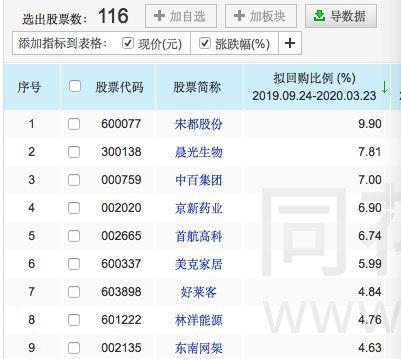 软银放大招！砸410亿巨资回购 股价暴涨到“熔断”！阿里暴跌7.1%