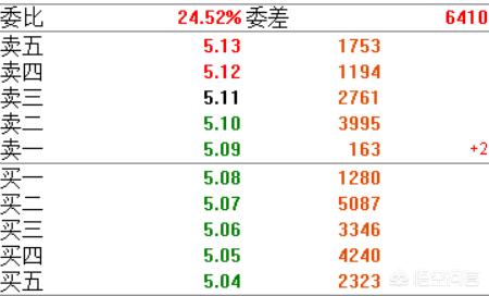 股票有买必有卖，有卖必有买，为什么还存在资金净流入和净流出呢