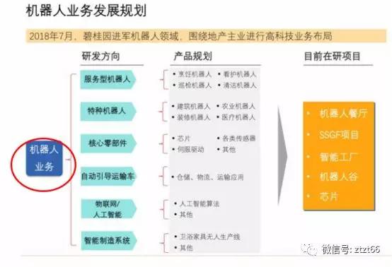 2大地产业绩爆雷“腰斩50%”！就是“科技分水岭”！