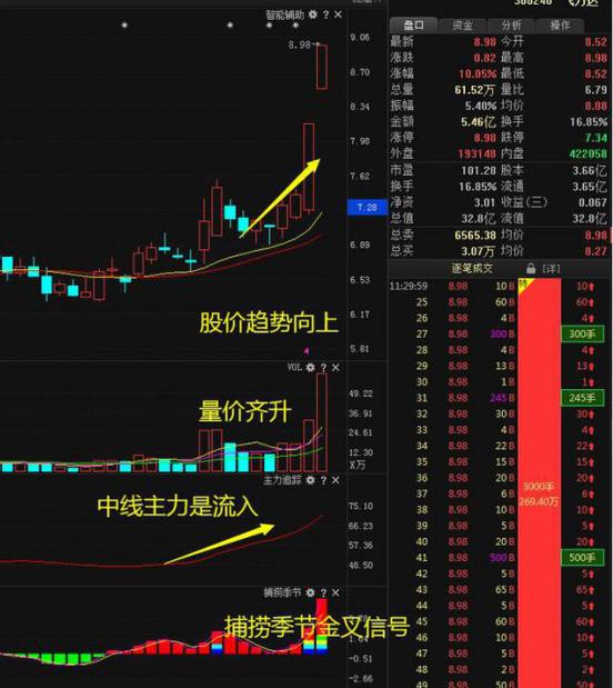 中国股市：主力悄然出逃你却毫不知情？“成交量”早已说明一切了