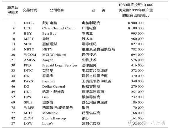 1987年股市暴跌的教训——林奇