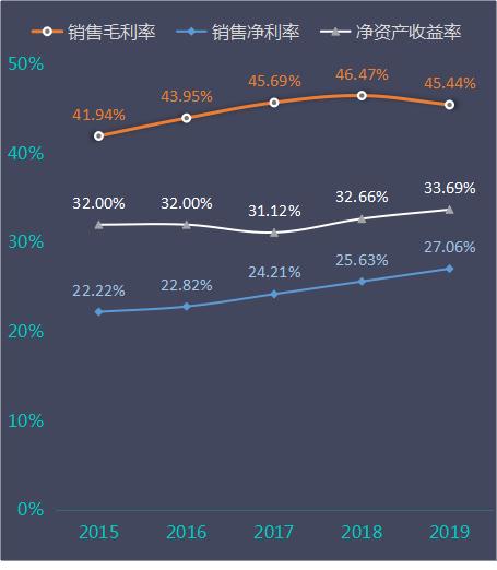 海天味业2019年年报体检：强大！强大！还是强大！以及一个槽点