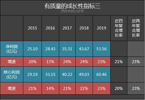 海天味业2019年年报体检：强大！强大！还是强大！以及一个槽点