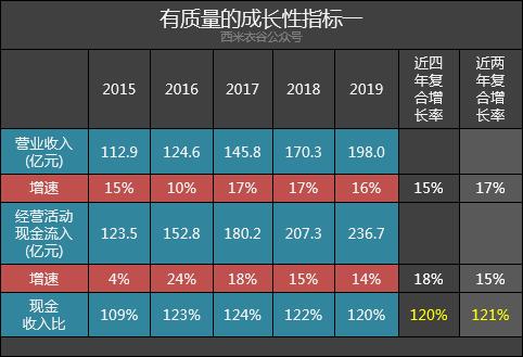 海天味业2019年年报体检：强大！强大！还是强大！以及一个槽点