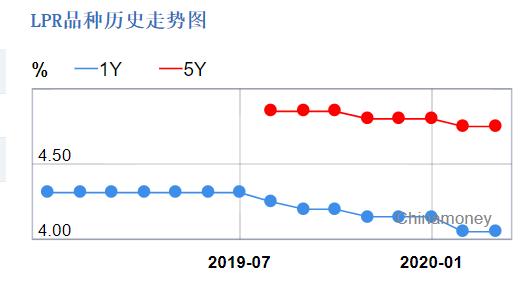 最强降息信号来了！对股市楼市影响有多大？