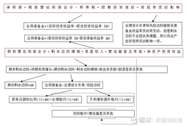 净利润增长36%，股价反而下跌30%，大众情人中国平安是否可抄底？