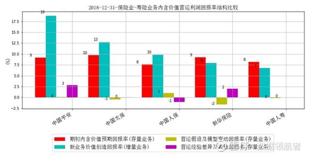 净利润增长36%，股价反而下跌30%，大众情人中国平安是否可抄底？