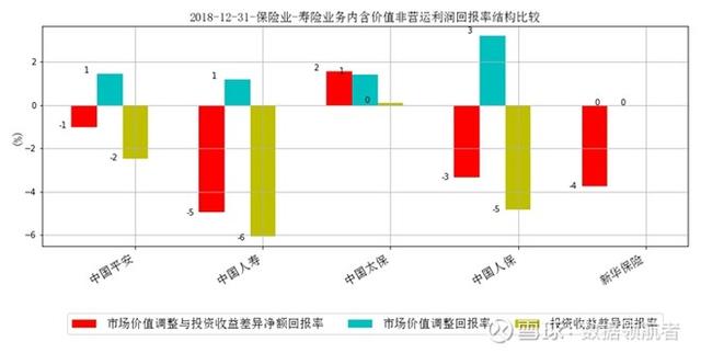 净利润增长36%，股价反而下跌30%，大众情人中国平安是否可抄底？