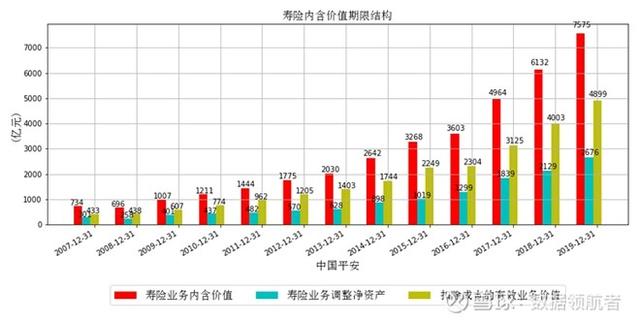 净利润增长36%，股价反而下跌30%，大众情人中国平安是否可抄底？