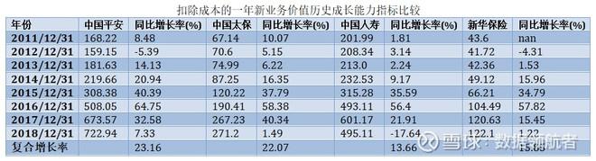 净利润增长36%，股价反而下跌30%，大众情人中国平安是否可抄底？