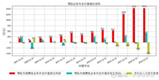 净利润增长36%，股价反而下跌30%，大众情人中国平安是否可抄底？