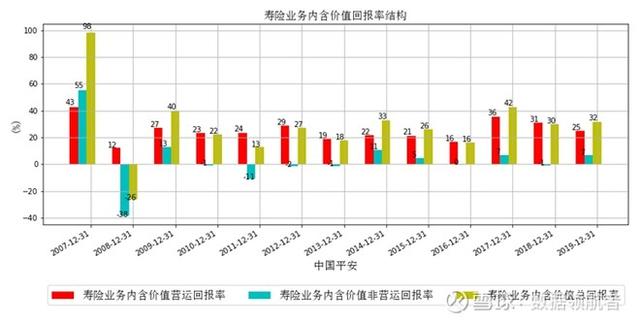 净利润增长36%，股价反而下跌30%，大众情人中国平安是否可抄底？