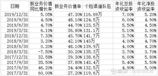 净利润增长36%，股价反而下跌30%，大众情人中国平安是否可抄底？