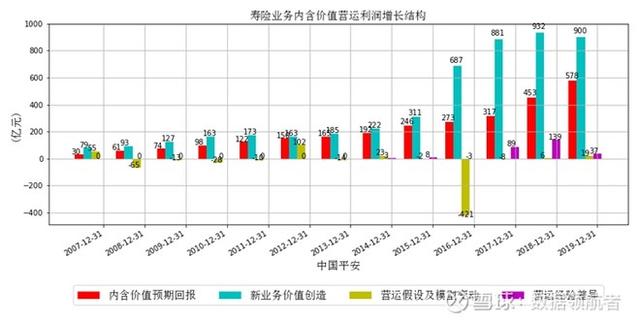 净利润增长36%，股价反而下跌30%，大众情人中国平安是否可抄底？