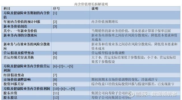 净利润增长36%，股价反而下跌30%，大众情人中国平安是否可抄底？