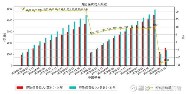 净利润增长36%，股价反而下跌30%，大众情人中国平安是否可抄底？