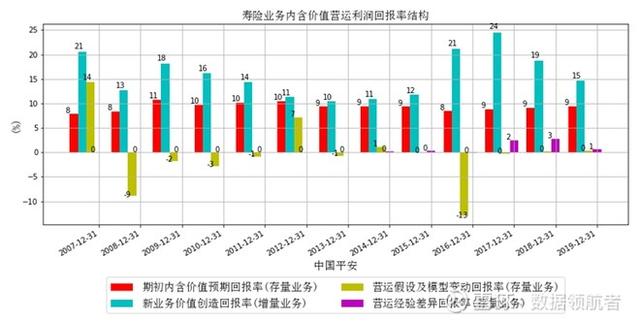 净利润增长36%，股价反而下跌30%，大众情人中国平安是否可抄底？