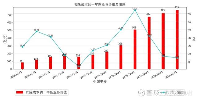 净利润增长36%，股价反而下跌30%，大众情人中国平安是否可抄底？