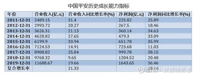 净利润增长36%，股价反而下跌30%，大众情人中国平安是否可抄底？