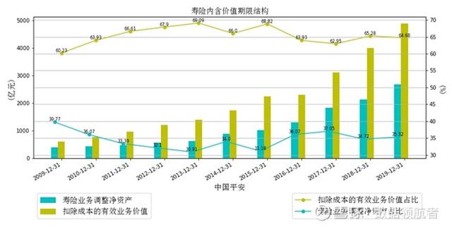 净利润增长36%，股价反而下跌30%，大众情人中国平安是否可抄底？