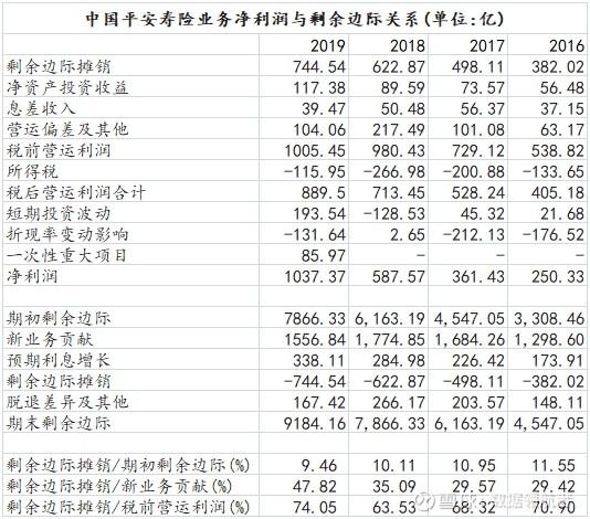 净利润增长36%，股价反而下跌30%，大众情人中国平安是否可抄底？